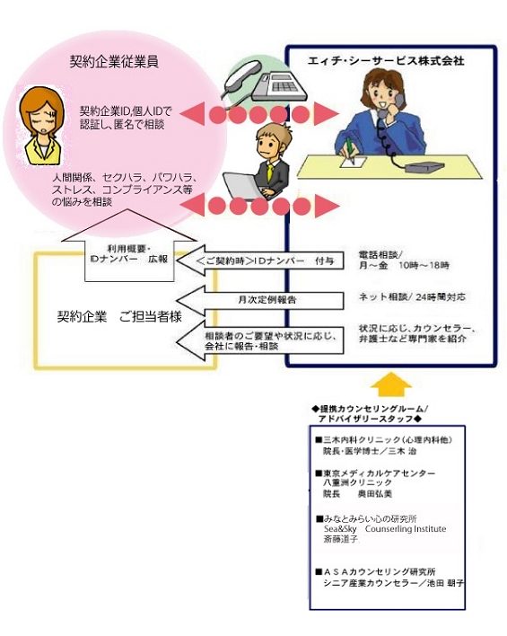 相談窓口事業